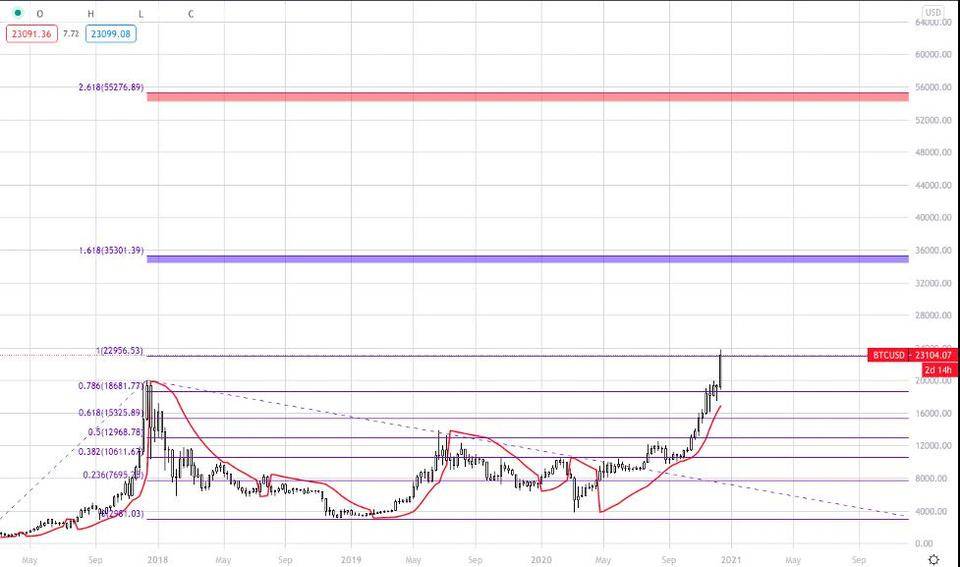 2021 比特币投资概览：从流动性和供需分析比特币风险与价值9