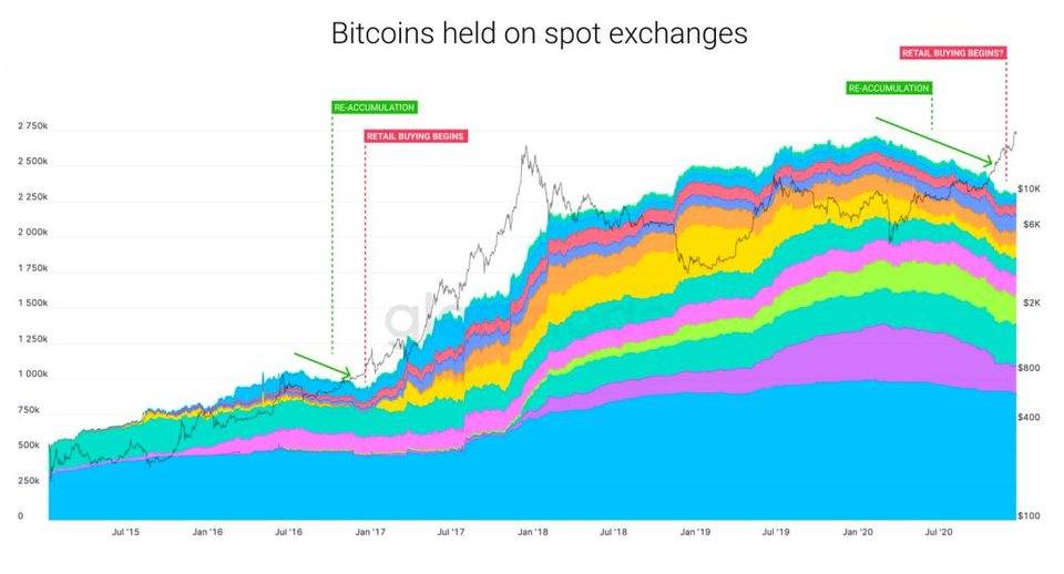 而“数据透视”中的“比特币危机”仍在继续4