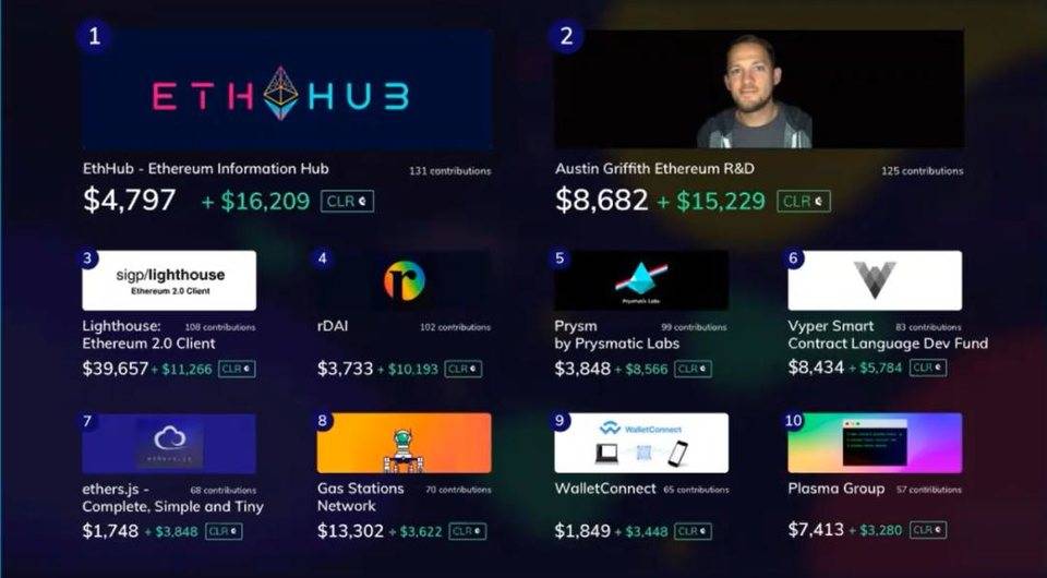 Vitalik Buterin 总结七轮 Gitcoin 二次方募资实验收获2