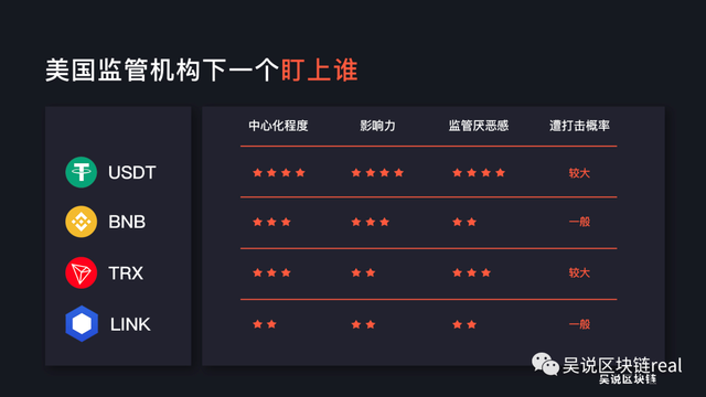 USDT、TRX、BNB、LINK？谁是美国监管铁拳下一个“倒霉蛋”1