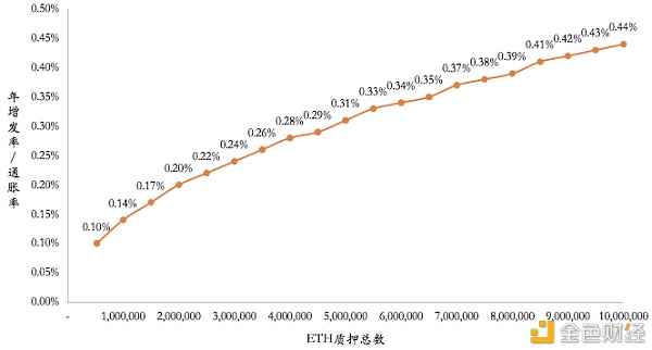 以太坊手续费全面飙升 用户苦不堪言 怎么破？3