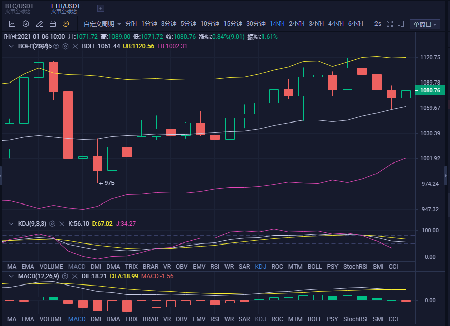 山口:1.6ETH市场分析及操作建议多空来回让你归零? 山口:1.6ETH市场分析及操作建议多空来回让你归零?