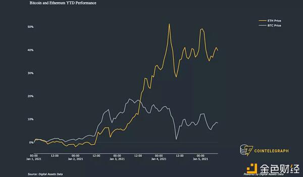 比特币的垂直反弹危险吗？为什么3万美元不是唯一需要关注的水平？