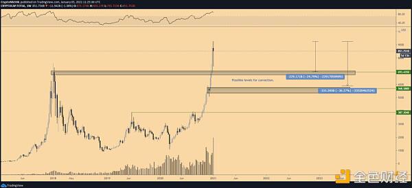 比特币的垂直反弹危险吗？为什么3万美元不是唯一需要关注的水平？3