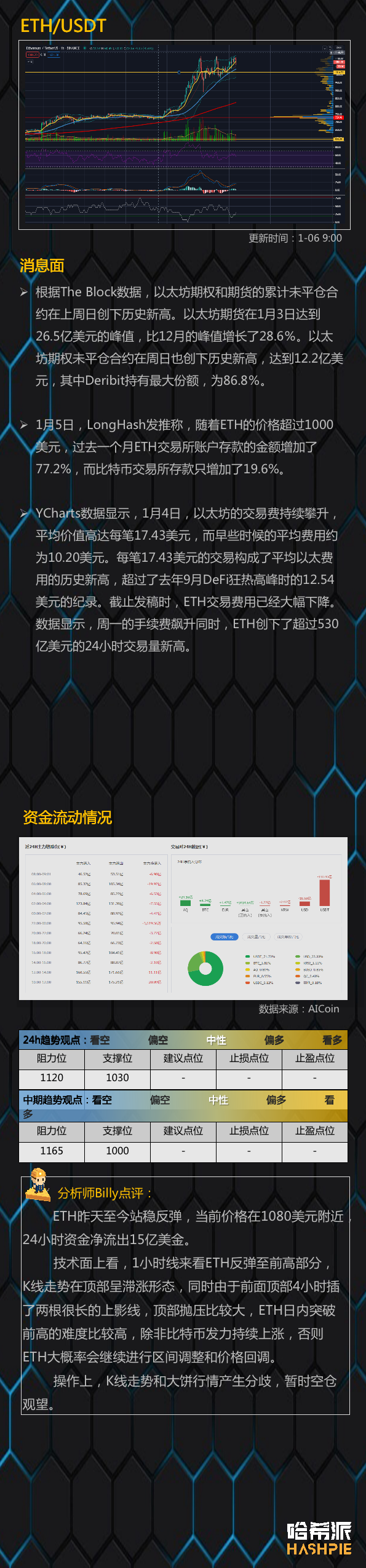 比特币强势反弹，多头继续冲？3