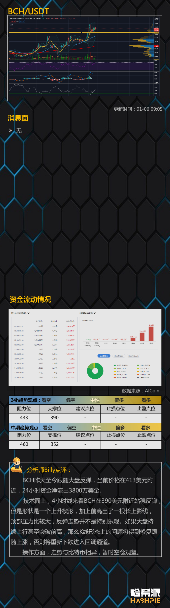 比特币强势反弹，多头继续冲？9
