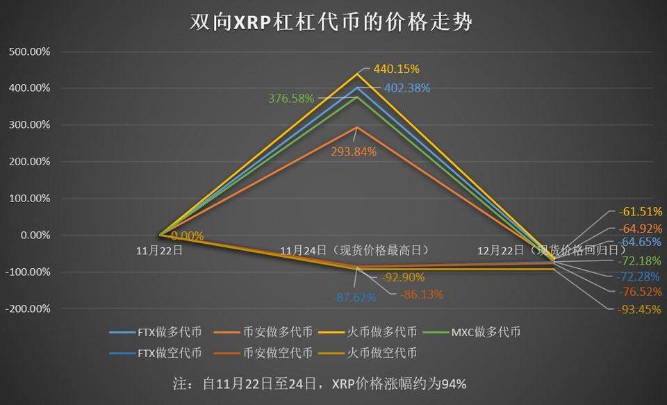 交易所杠杆代币是投资工具还是收割机器?解析其工作原理4 交易所杠杆代币是投资工具还是收割机器?解析其工作原理4