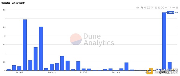 科学家在行动：捕猎以太坊黑暗森林中的抢跑机器人3