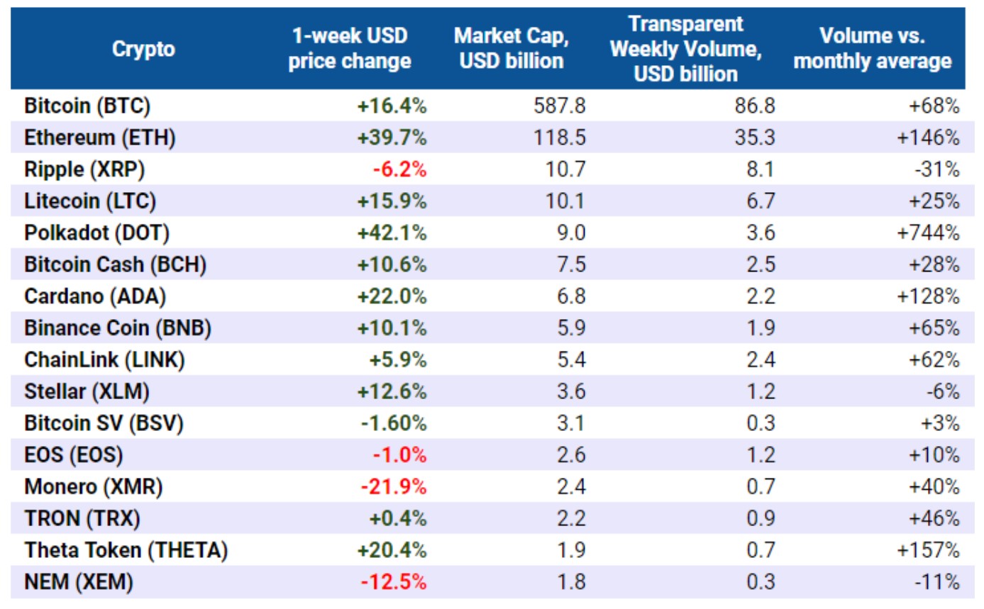 比特币价格回升3.3万美元五大原因，未来可能继续看好1