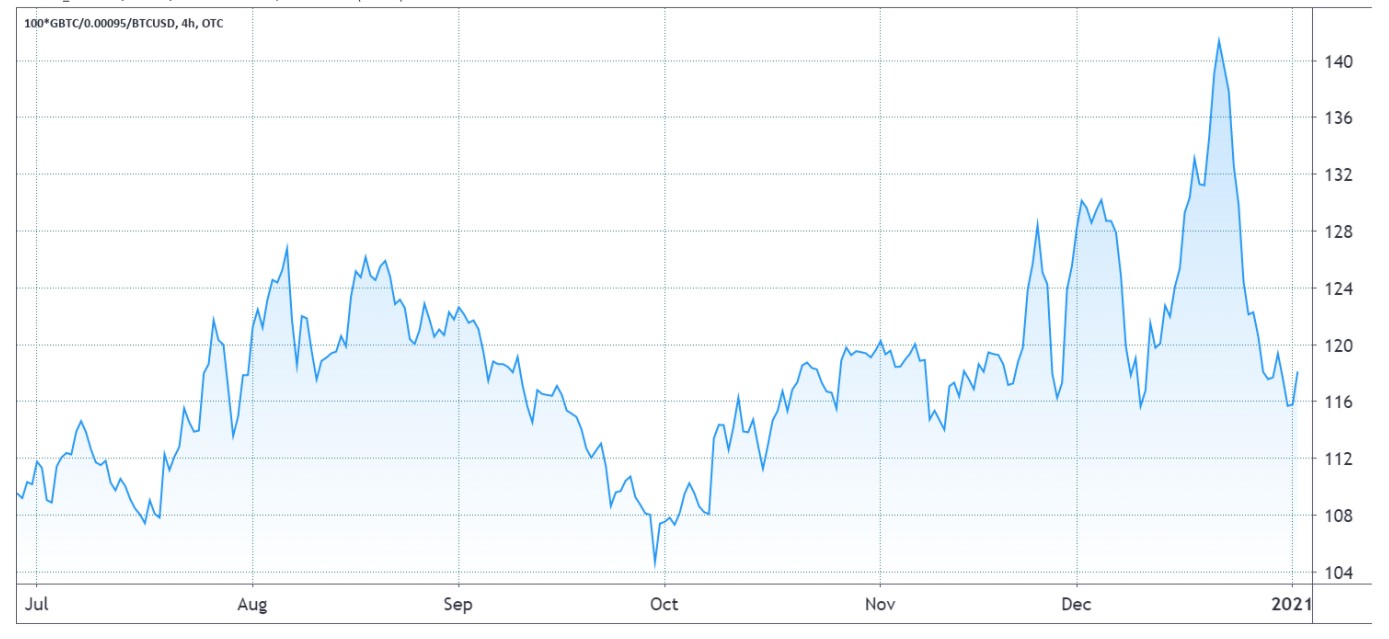比特币价格回升3.3万美元五大原因，未来可能继续看好2