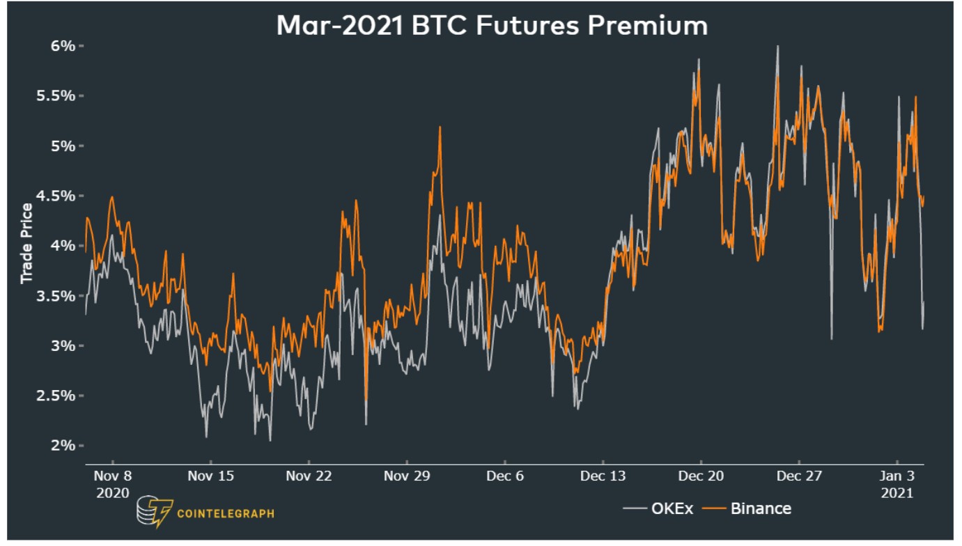 比特币价格回升3.3万美元五大原因，未来可能继续看好3