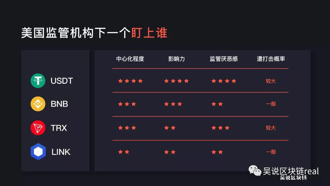 USDT TRX BNB LINK？谁是美国监管铁腕的下一个“厄运”1