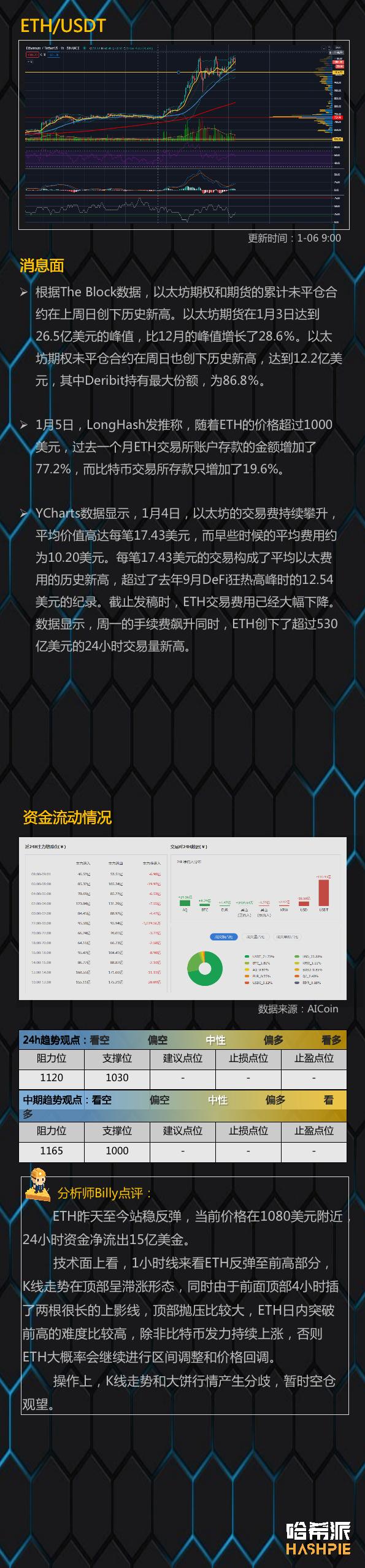 比特币强势反弹，多头继续冲高？3