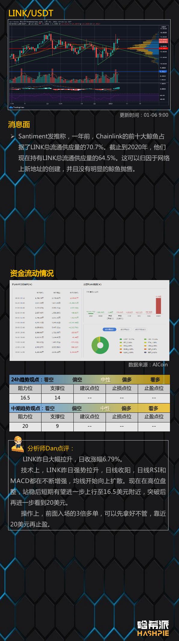 比特币强势反弹，多头继续冲高？5