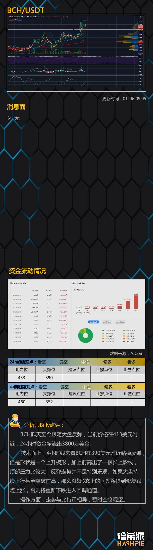 比特币强势反弹，多头继续冲高？9