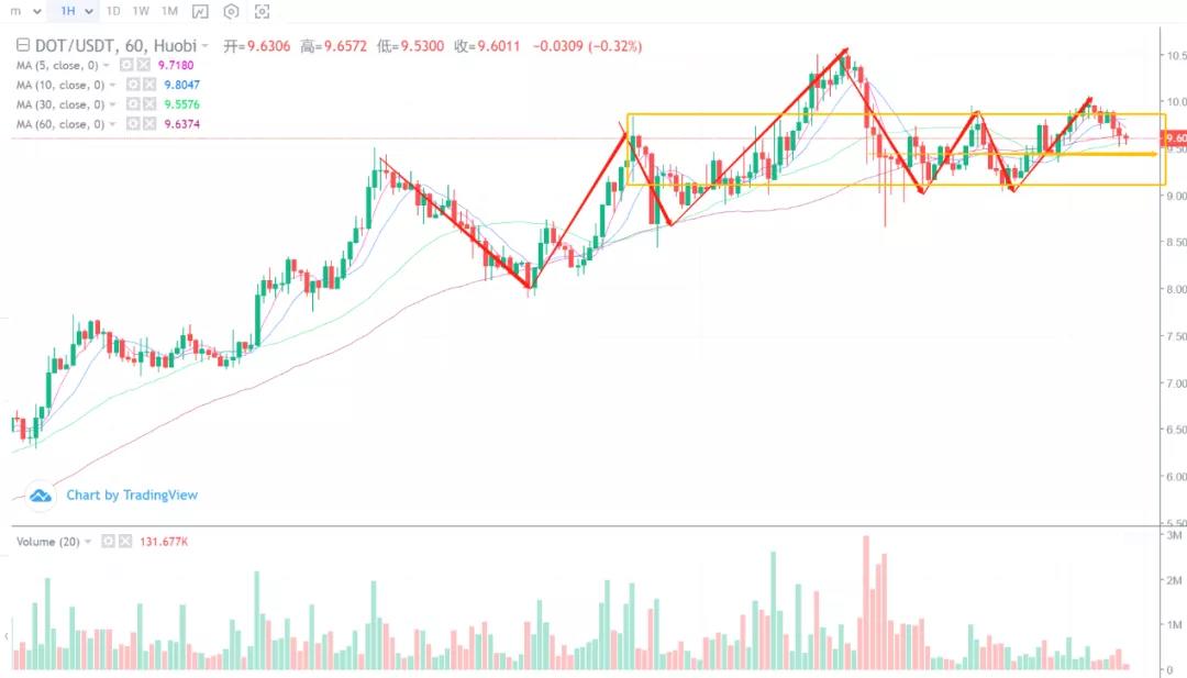 技术分析的主题趋势,比特币还是最强的小熊2 技术分析的主题趋势,比特币还是最强的小熊2