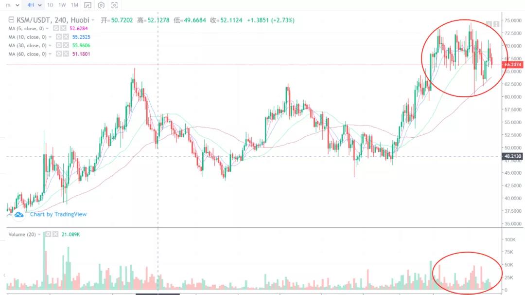 技术分析的主题趋势,比特币还是最强的小熊3 技术分析的主题趋势,比特币还是最强的小熊3