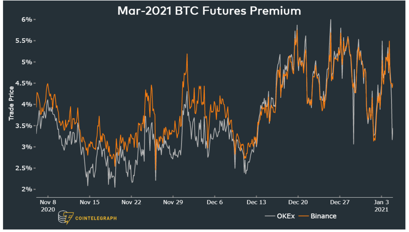 观点:比特币价格回升3.3万美元的五大原因未来可能继续上涨3 观点:比特币价格回升3.3万美元的五大原因未来可能继续上涨3