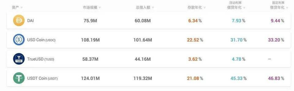 表现亮眼的「DeFi 蓝筹股」发展如何？数读 Uniswap 、YFI 等基本面3