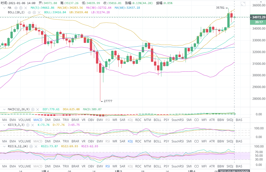 王丽下午1-6比特币以太坊市场分析及运营建议 王丽下午1-6比特币以太坊市场分析及运营建议