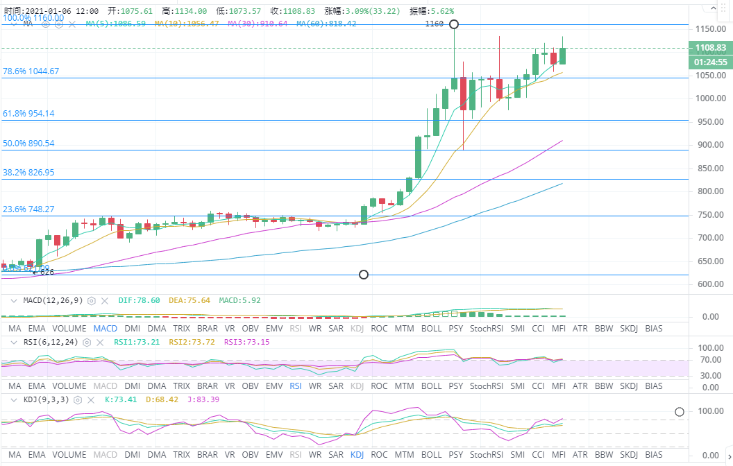 王丽下午1-6比特币以太坊市场分析及运营建议1 王丽下午1-6比特币以太坊市场分析及运营建议1