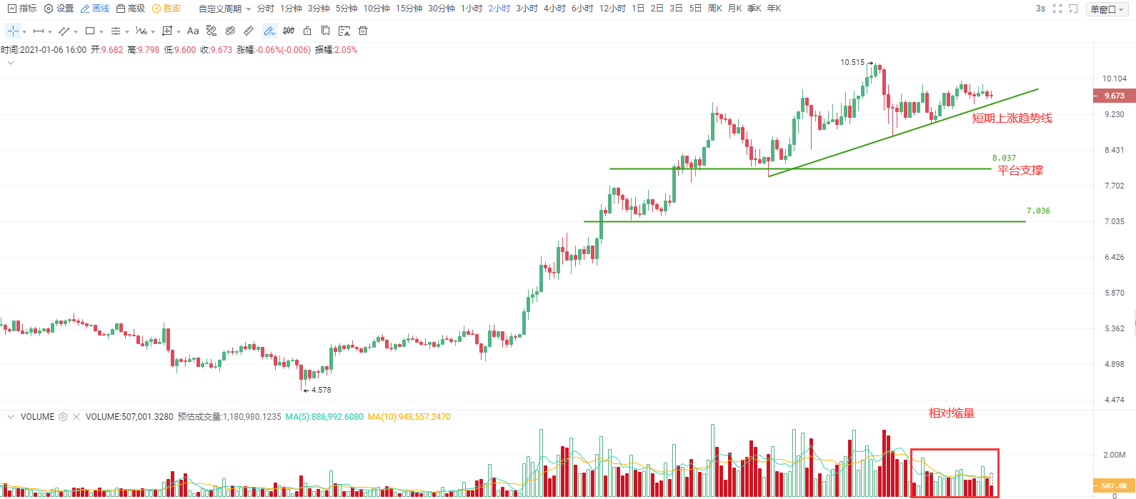 OKEx投研 | 比特币再刷新历史高点，短期强弱分界关注335002
