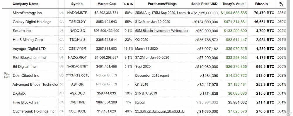 2021年初，谁在控制比特币？2