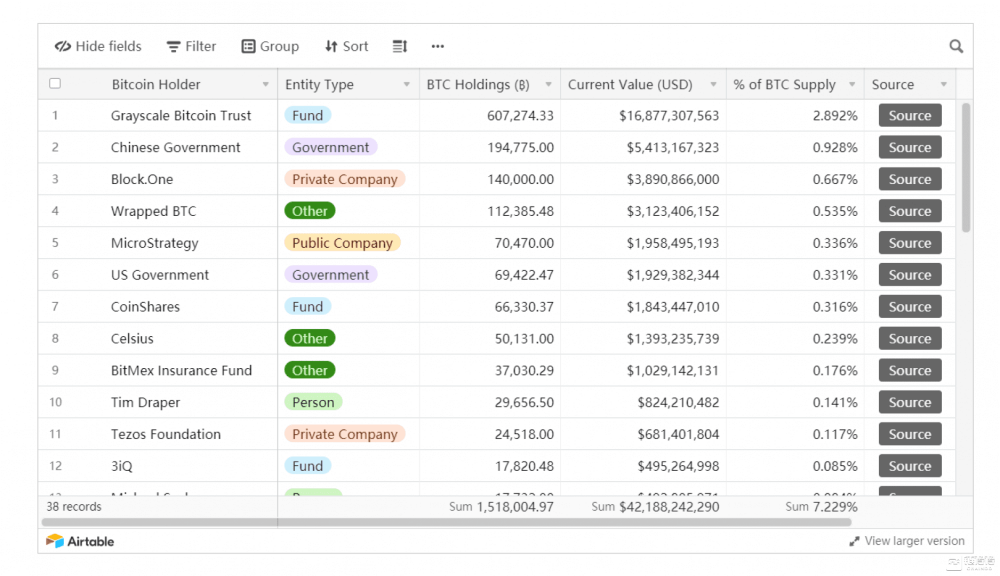 2021年初，谁在控制比特币？3