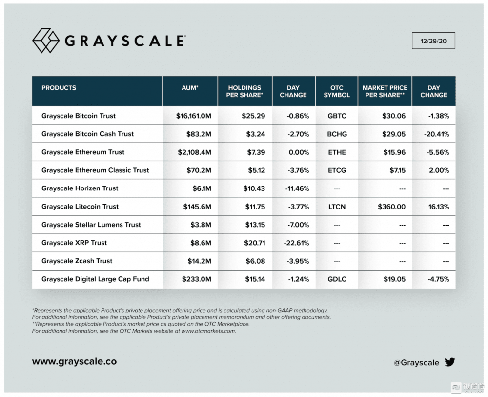 2021年初，谁在控制比特币？4