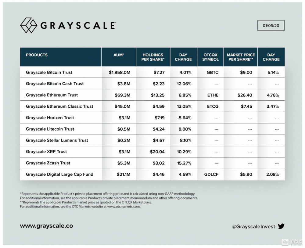 2021年初，谁在控制比特币？5