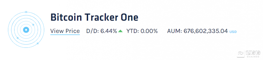 2021年初，谁在控制比特币？11