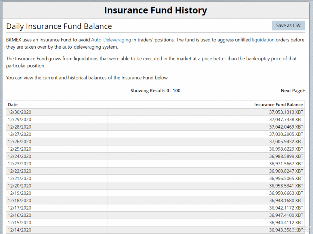 2021年初，谁在控制比特币？13