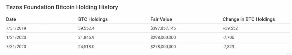 2021年初，谁在控制比特币？14