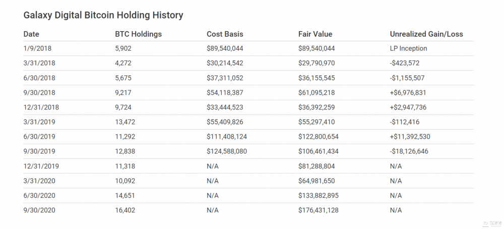 2021年初，谁在控制比特币？15