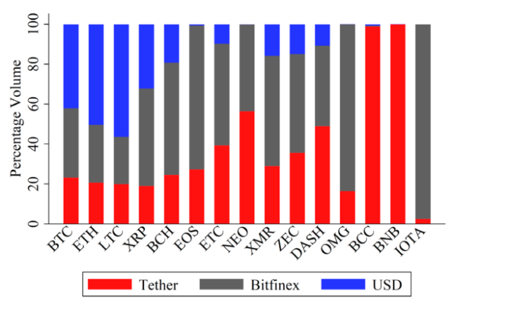 比特币真的与usdt无关吗？1