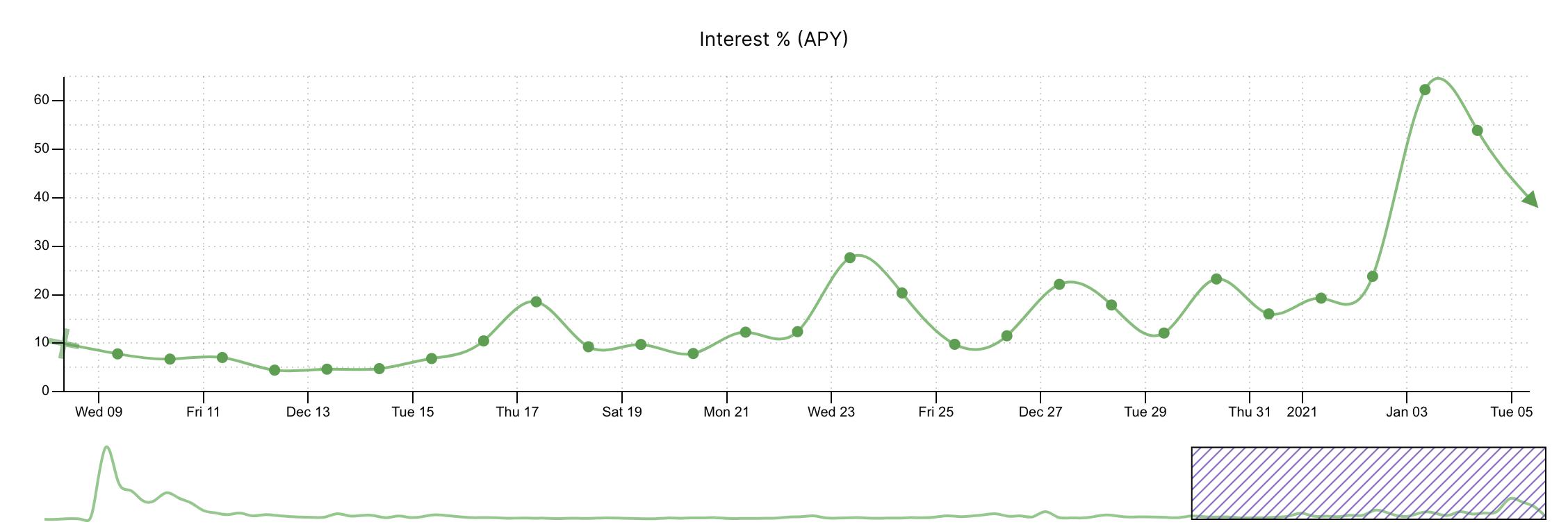 为什么我对寿司价格上涨100倍持乐观态度?1 为什么我对寿司价格上涨100倍持乐观态度?1