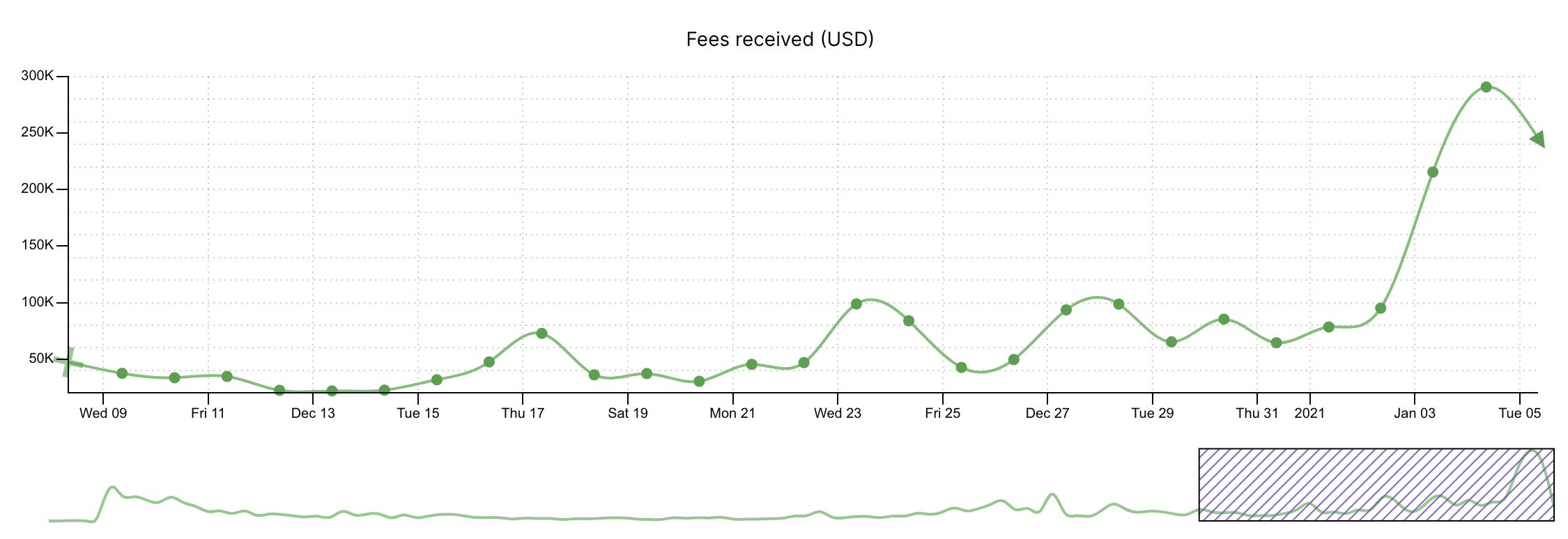 为什么我对寿司价格上涨100倍持乐观态度?2 为什么我对寿司价格上涨100倍持乐观态度?2