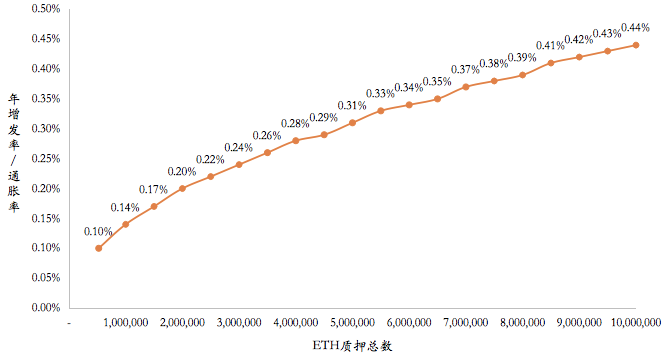 以太坊的服务费正在飙升，用户也在受苦。怎么会坏呢？3