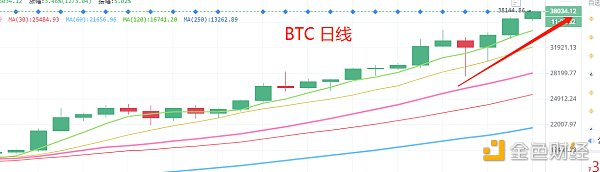 1.7晚间行情：趋势仍在 短线先兑现利润