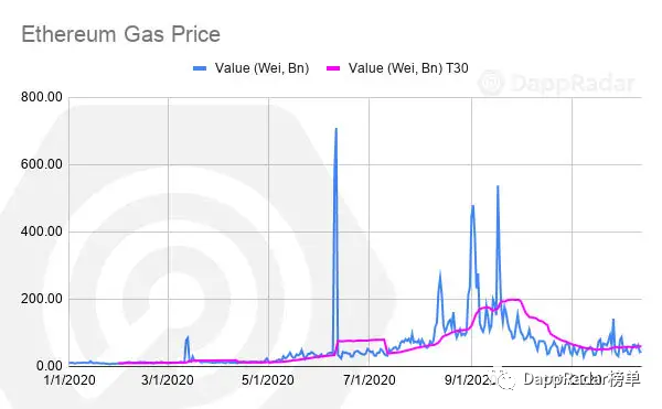 2020年DAPP行业报告：defi和NFT1