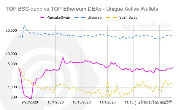2020年DAPP行业报告：defi和NFT3