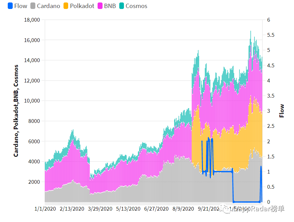 2020年DAPP行业报告：defi和NFT4