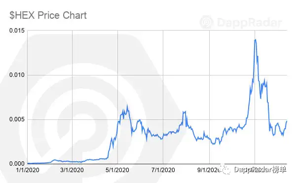 2020年DAPP行业报告：defi和NFT7