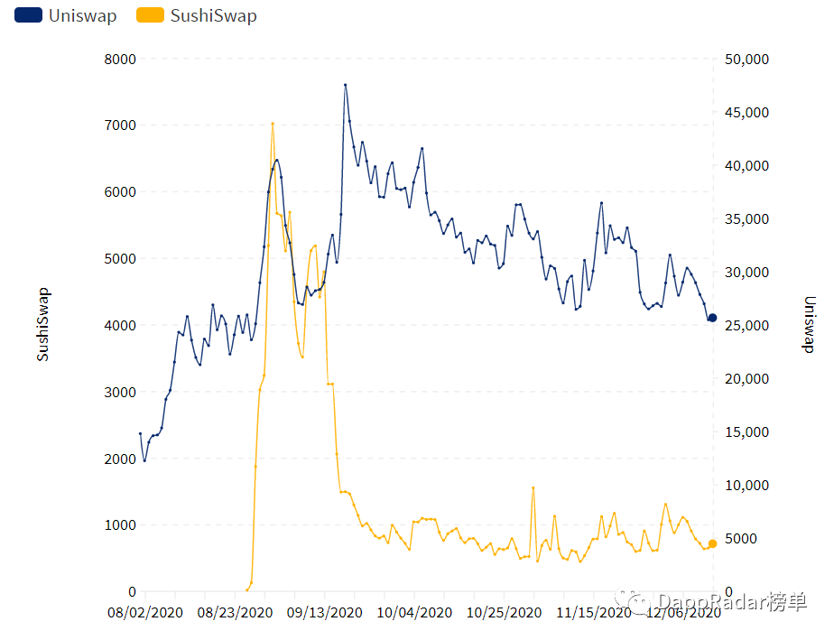 2020年DAPP行业报告：defi和NFT8