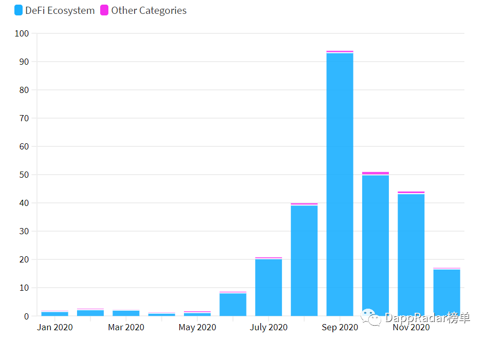 2020年DAPP行业报告：defi和NFT10