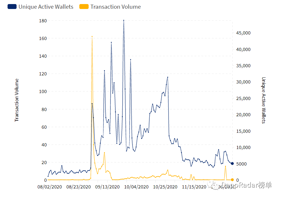 2020年DAPP行业报告：defi和NFT11