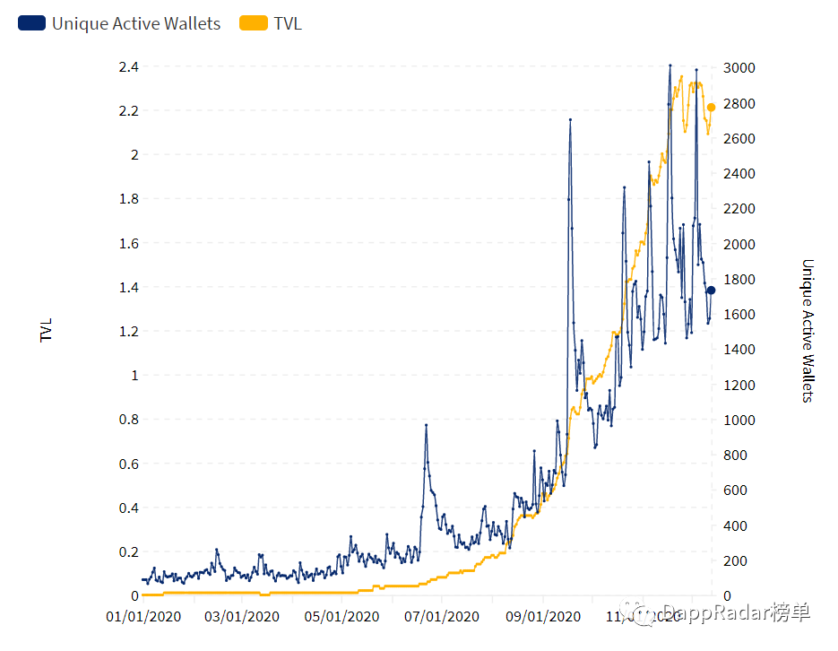 2020年DAPP行业报告：defi和NFT15