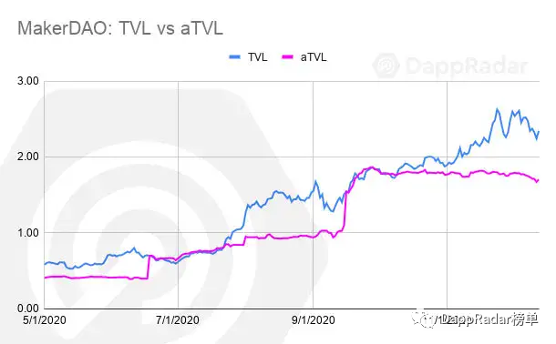 2020年DAPP行业报告：defi和NFT16