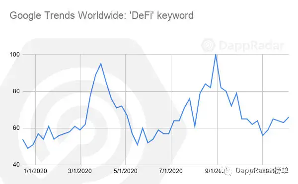 2020年DAPP行业报告：defi和NFT17