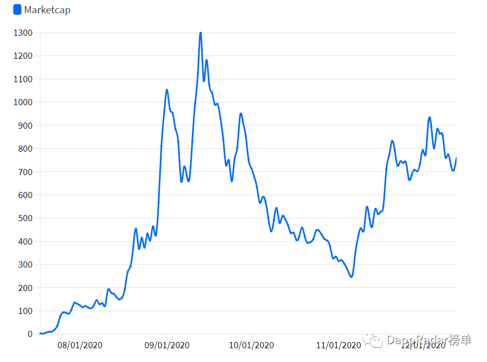 2020年DAPP行业报告：defi和NFT18